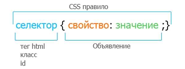 Справочник css | puzzleweb.ru