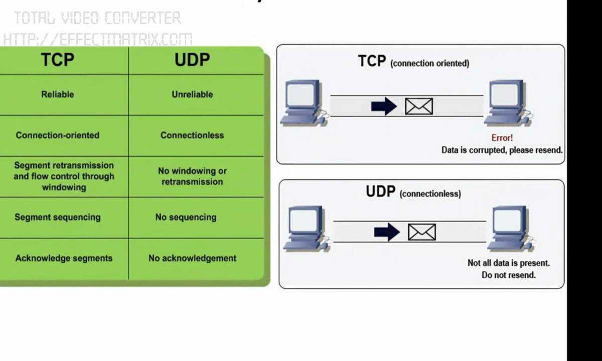 Udp (user datagram protocol) — национальная библиотека им. н. э. баумана