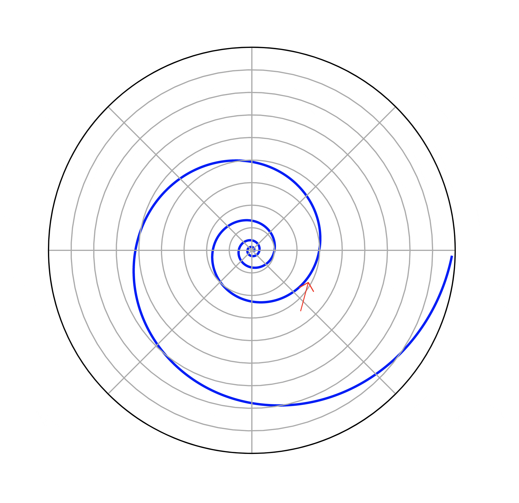 Спираль - spiral - wikipedia