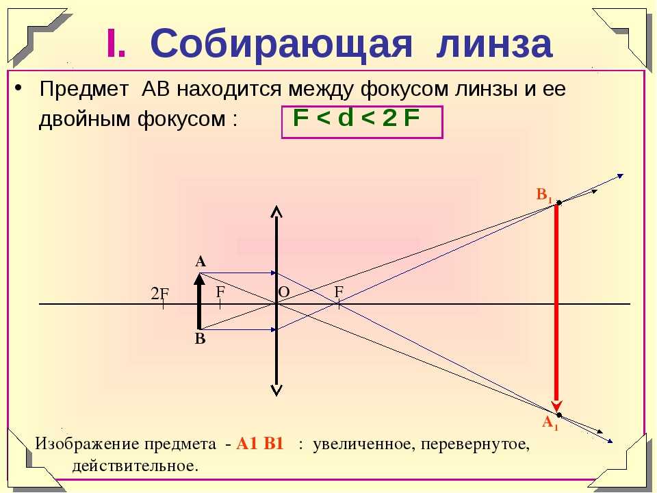 Определите главное фокусное расстояние рассеивающей линзы если известно что изображение предмета 40