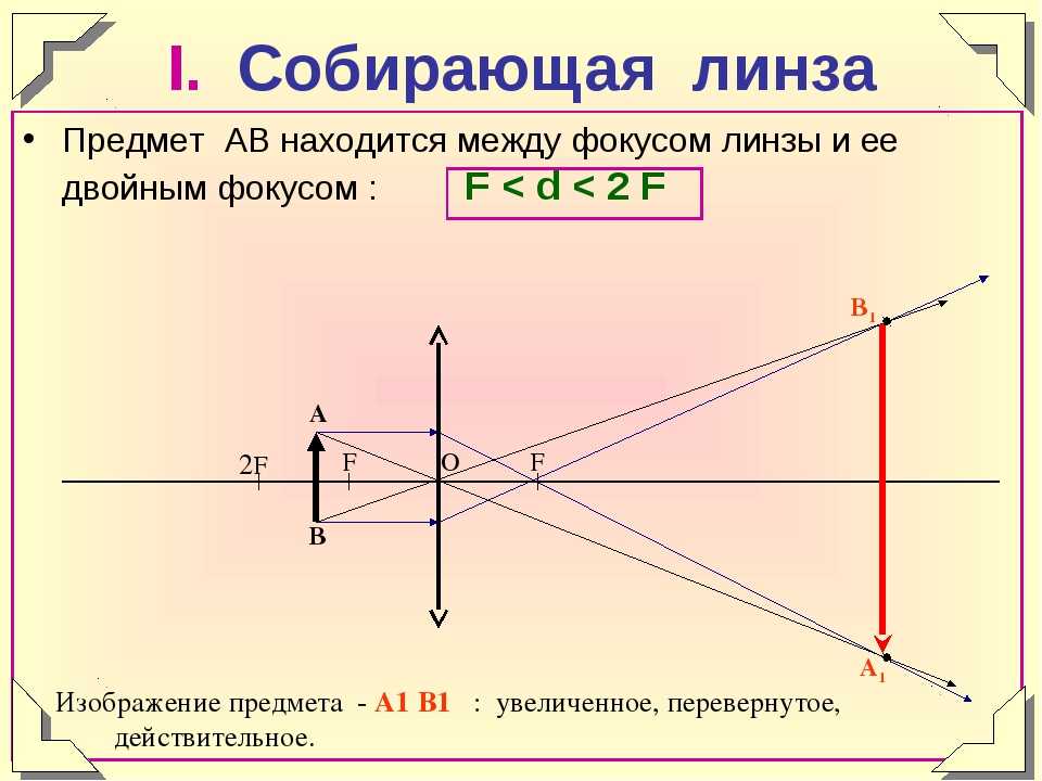 Изображение предмета находящегося от собирающей линзы. F D 2f собирающая линза рисунок. Построение собирающей линзы в f и f2. Двойной фокус линзы собирающая линза построение. Собирающая линза d>2f чертеж.