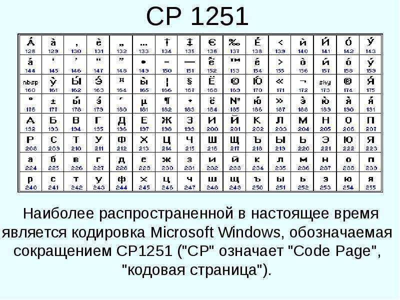 Кодировка windows 1251 в сайтостроении