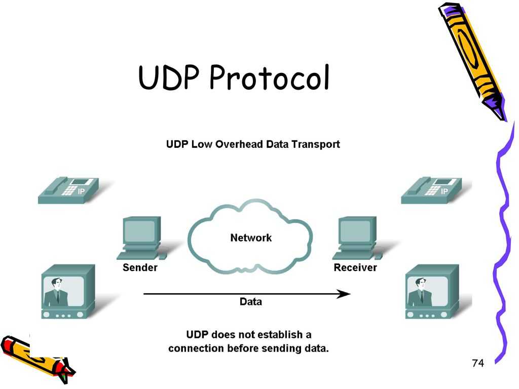 Udp протокол — что это такое и как он работает
