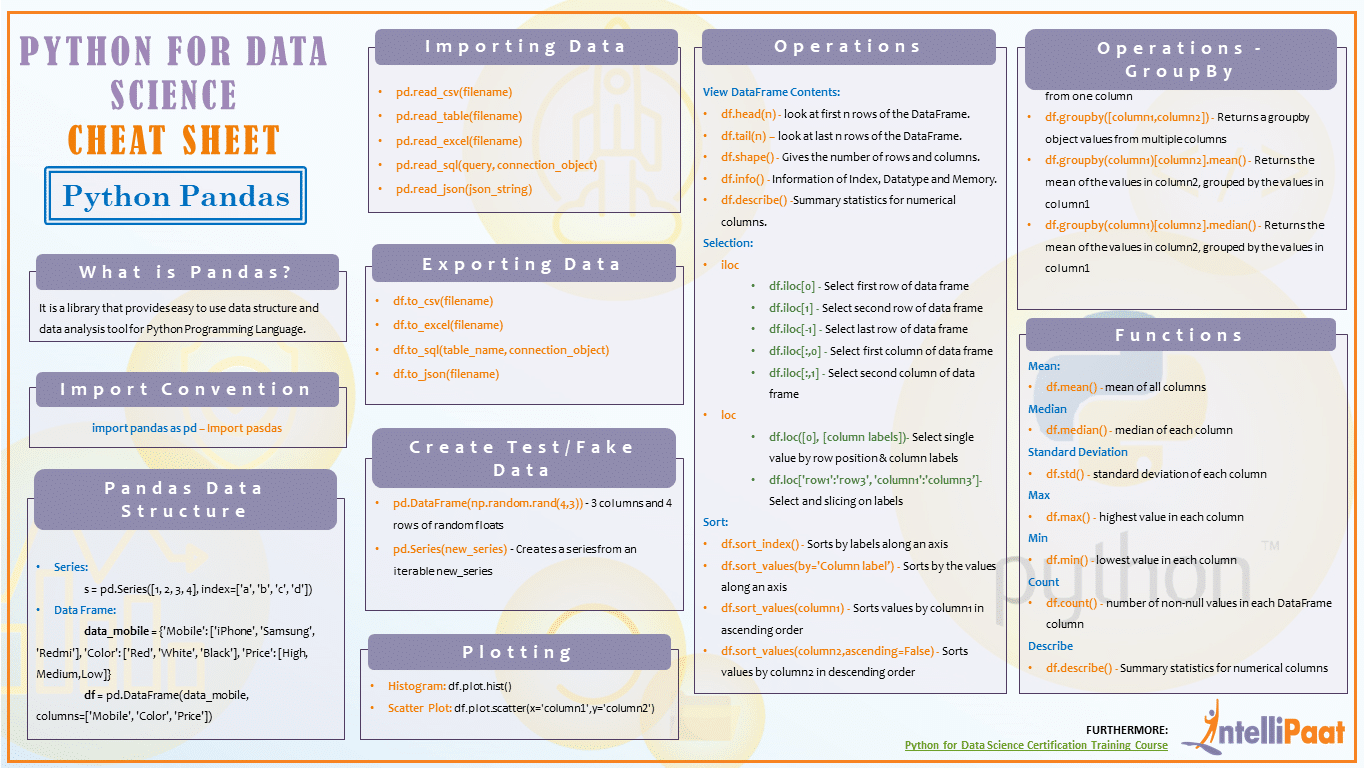 Python операторы шпаргалка