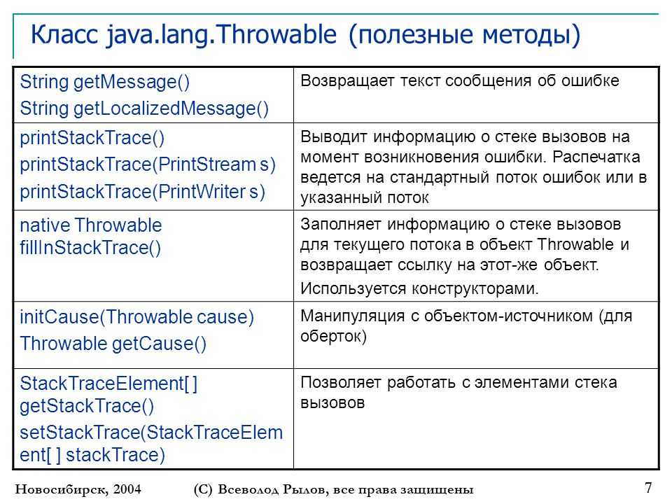 Методы java string :: syl.ru