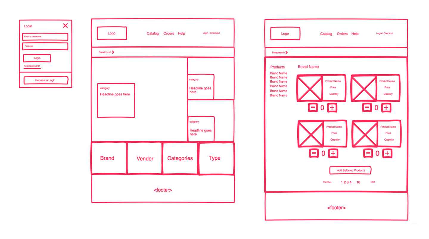 Wireframe examples and how to make a wireframe | gliffy