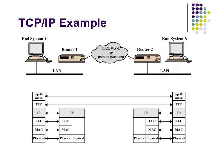 Протокол tcp/ip