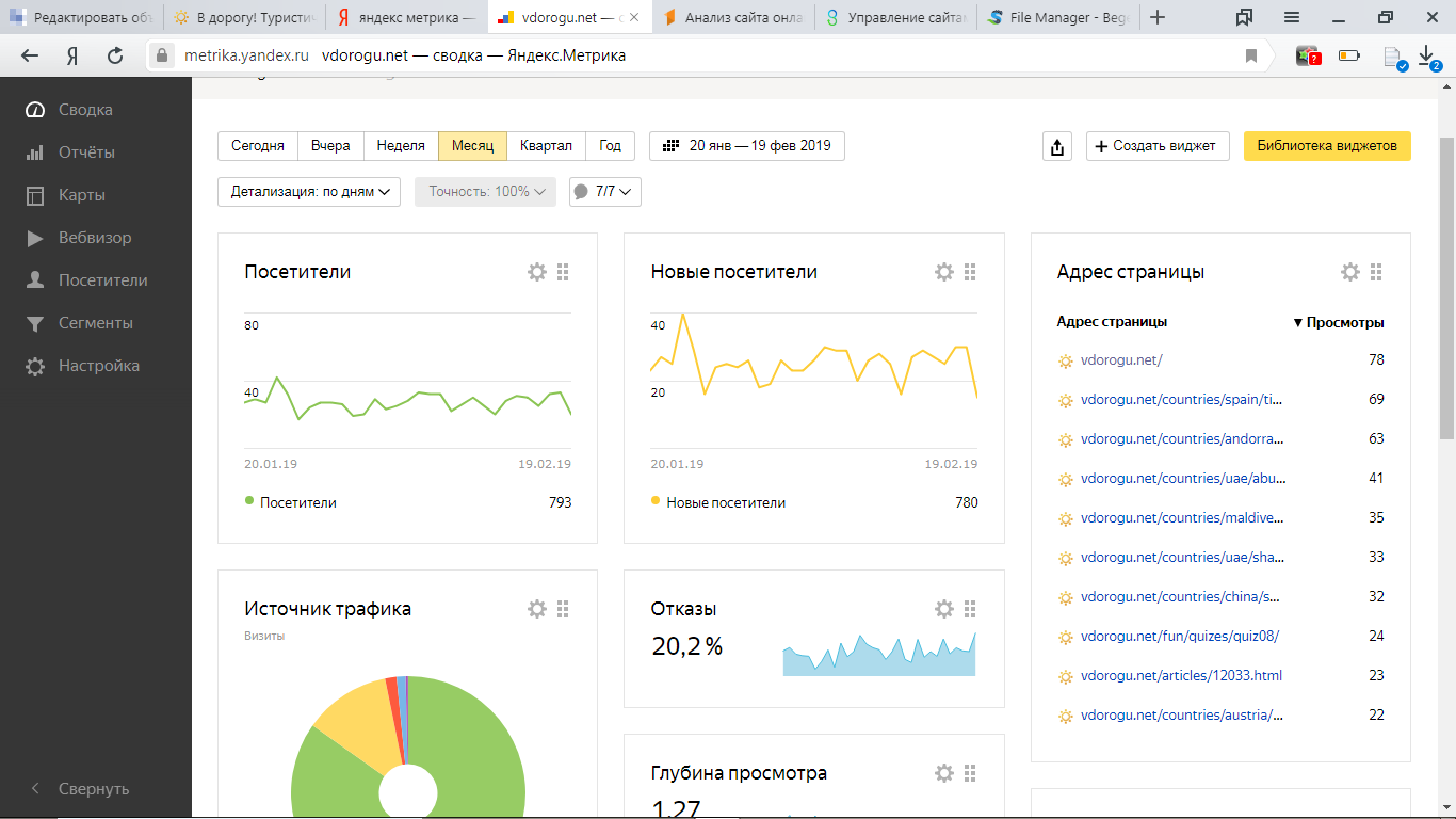 Яндекс метрика api: счётчик просмотров | only to top