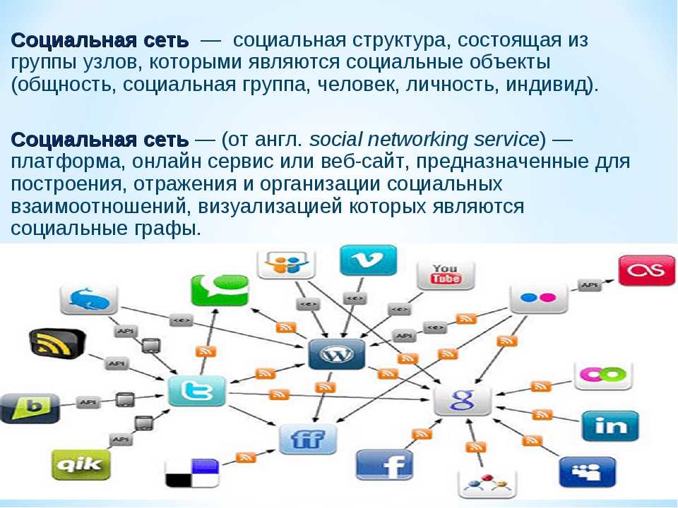 Соцсети вели. Социальные сети информация. Структура социальной сети. Структура социальных сетей интернет. Основные возможности социальных сетей.