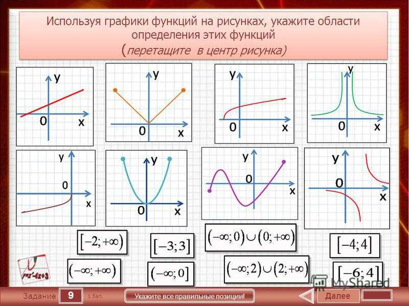 Подпиши функцию. Функции графиков и их формулы. Алгебра графики функций. Виды графиков функций. Функции и графики шпаргалка.