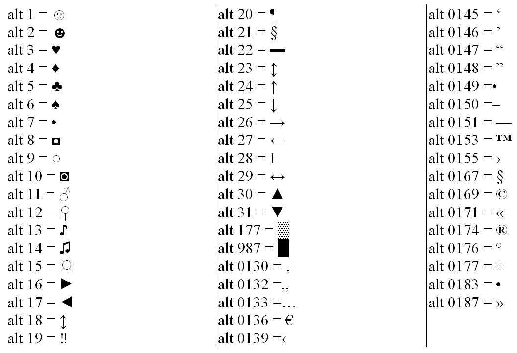 Символы для ников в тг. Alt коды символов на клавиатуре. Комбинации клавиш на клавиатуре для символов. Символы через Альт+таблица. Символы комбинации с alt.