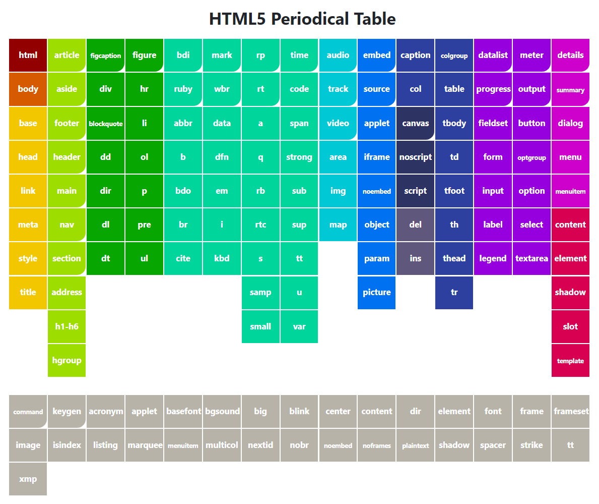 Элементы html5. Таблица html. Таблица <Table> html. Таблица html CSS. Табличные элементы html.