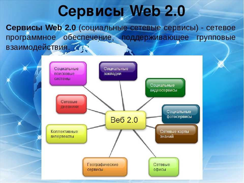 Веб сервис и веб сайт. Сервисы веб 2.0. Технологии web 2.0. Сервисы web 2.0 в образовании. Классификация сервисов web 2.0.