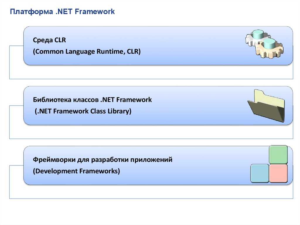 Microsoft .net framework — национальная библиотека им. н. э. баумана