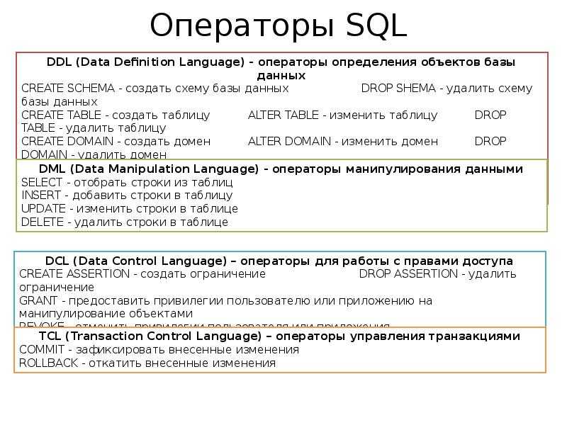Основы языка запросов sql — учебник по php — html academy