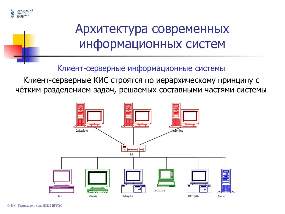 Прием ис что это. Информационная система схема пример. Схема архитектуры ИС. Разработать модель архитектуры информационной системы. Схему структуры современных информационных систем.