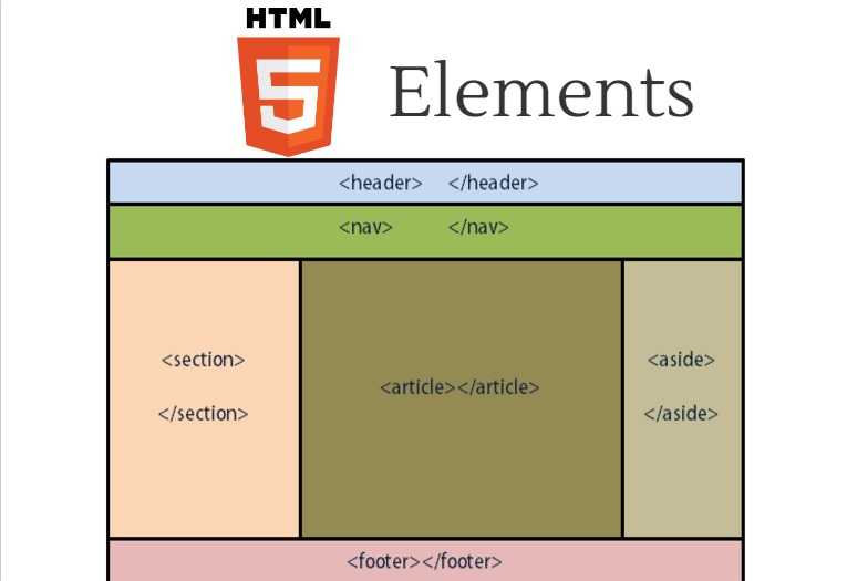 Основы html для начинающих на понятном языке