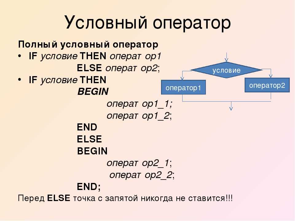 Отбор по условию: , between, like, in, null, or, and