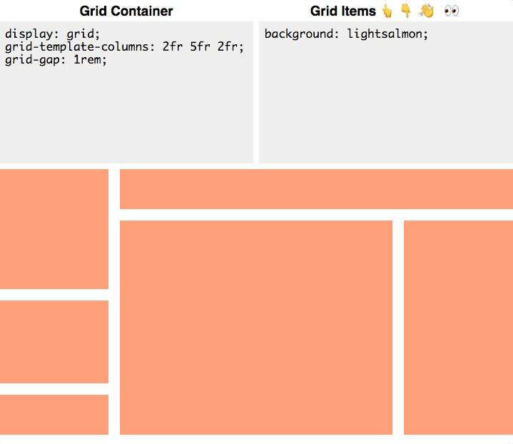 Понимание css grid (1 часть): grid-контейнер / хабр