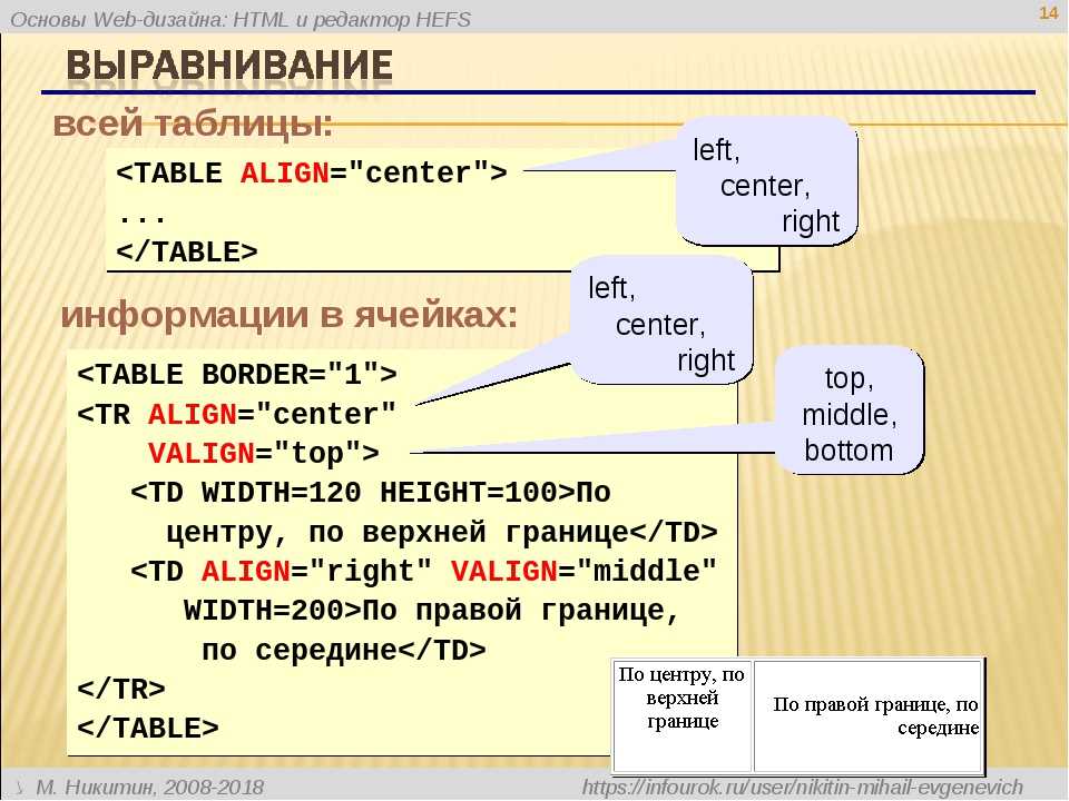 Презентация в html