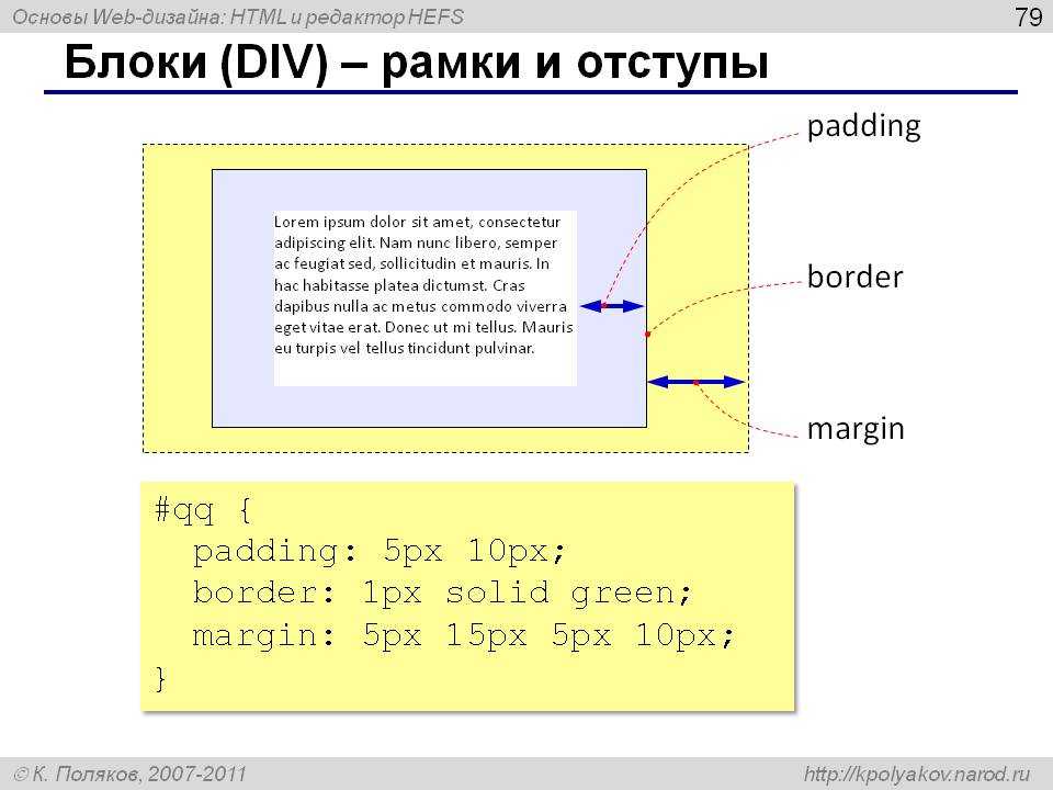 Как сделать внутренний и внешний отступ у элементов в html-разметке на css? | pandoge