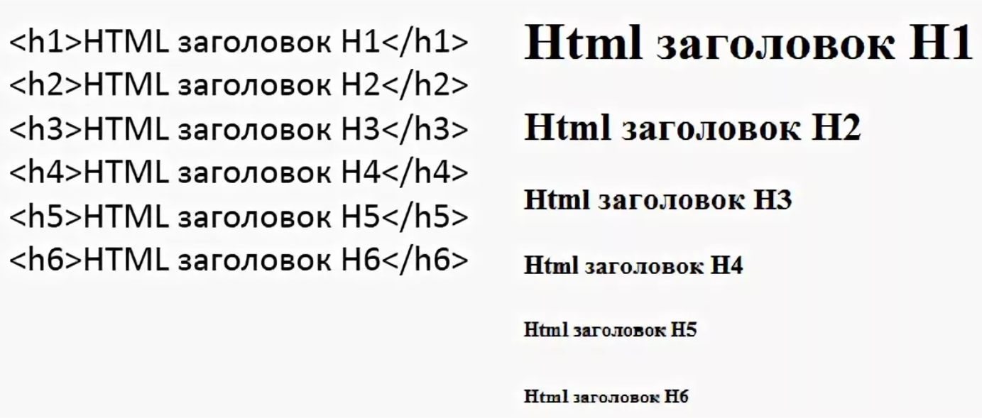 Расставляем теги h1-h2 правильно - повышаем конверсию сайта | html/xhtml