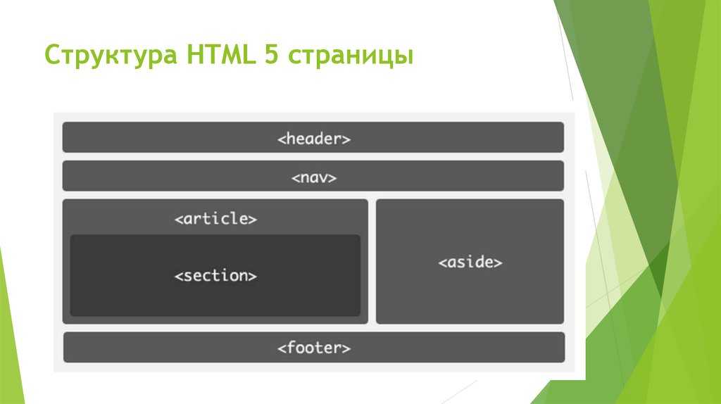 Структура html-документа, веб-страницы | основные теги