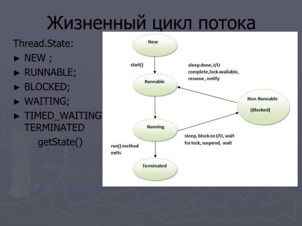 Многопоточность в java