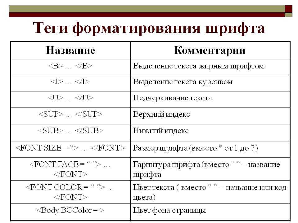 Теги вставки изображения