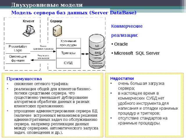 Хранимые процедуры (ядро субд) - sql server | microsoft docs