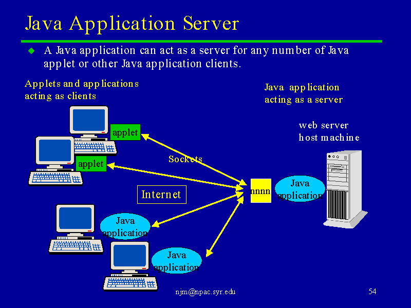 Java server pages tutorial - 03/2022