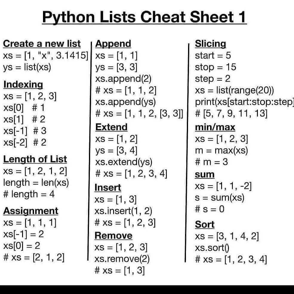 Как создать словарь в python: все способы с примерами