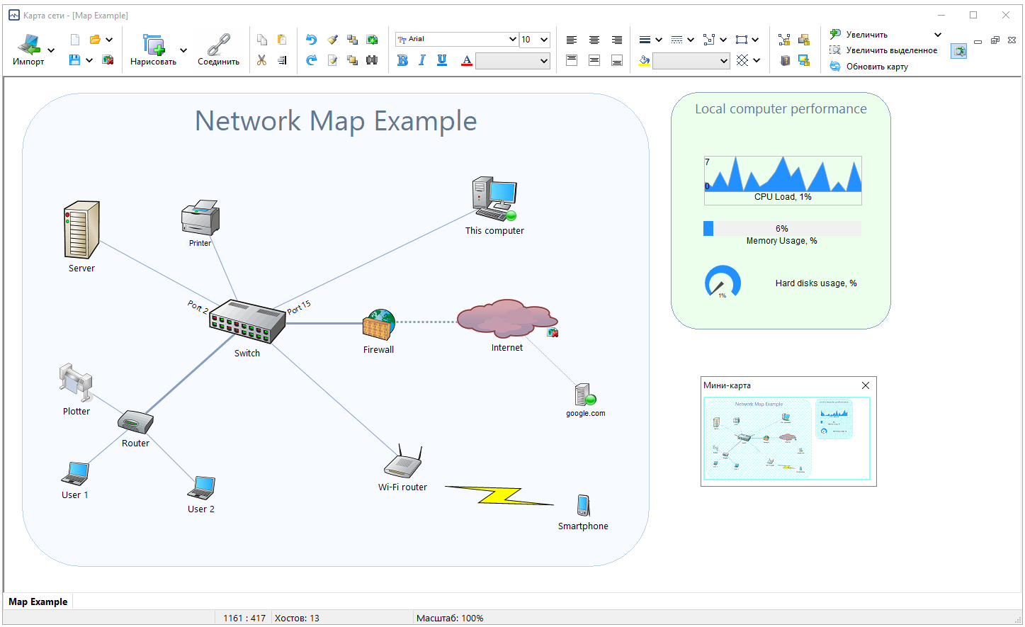 Network maps. краткий обзор софта для построения карт сети / хабр
