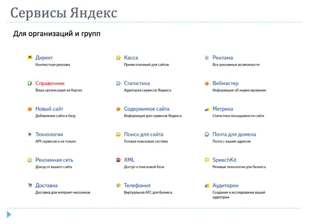 Сервисы Яндекса – набор популярных и полезных инструментов, как для простых пользователей, так и для владельцев интернет-ресурсов и рекламодателей