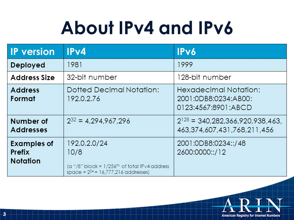 Ipv6 — что это такое и как работает, подробно
