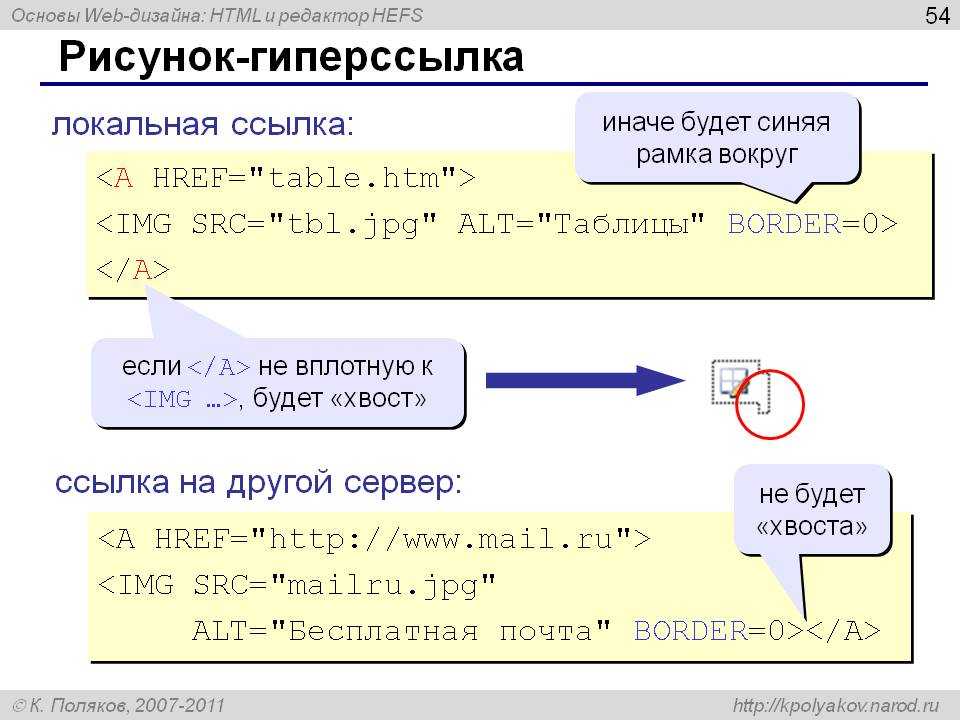 Код гиперссылки. Локальная ссылка в html. Гиперссылки в html. URL html. Примеры гиперссылок в html.