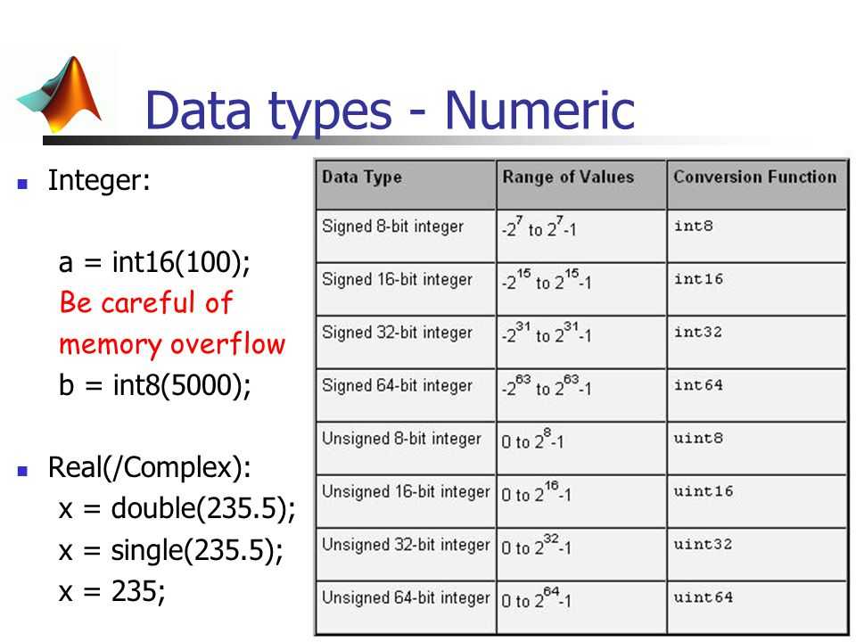 Число инт. Int16 Тип данных c#. Тип integer. Integer Тип данных. Тип интеджер.