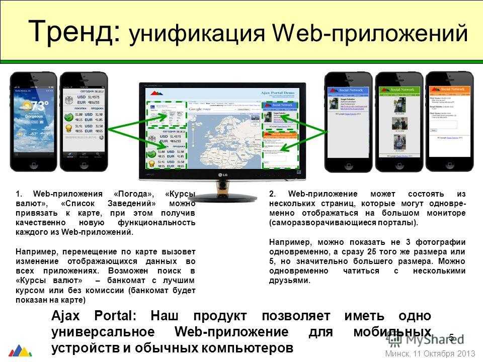 Цена разработки веб приложения. Web приложение. Разработка веб приложений. Проектирование веб приложений. Веб приложения примеры.