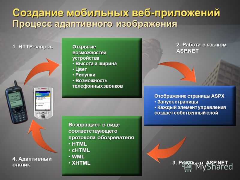 Презентация мобильных приложений