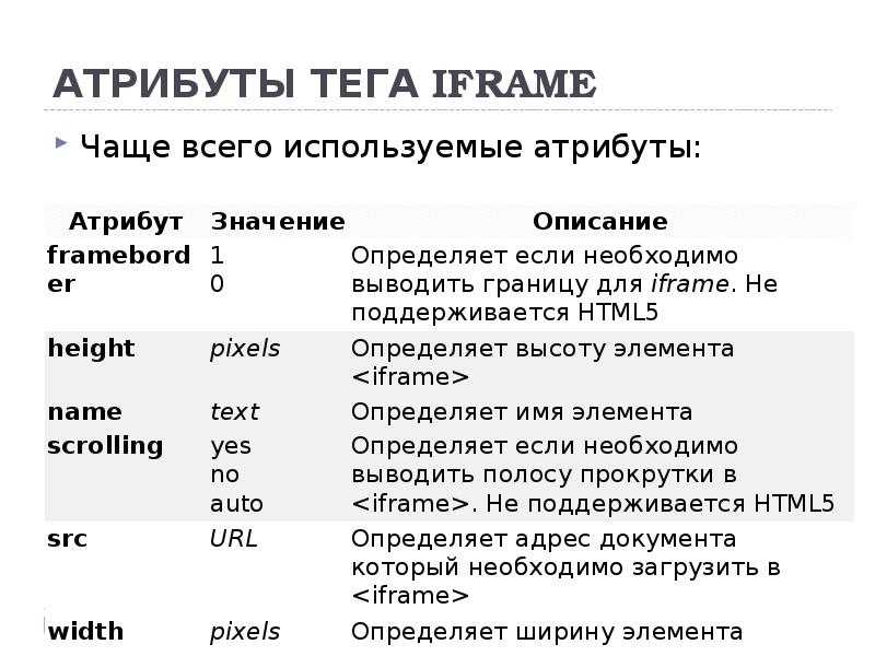 Введение в html — документация по веб-программированию 0.0.0