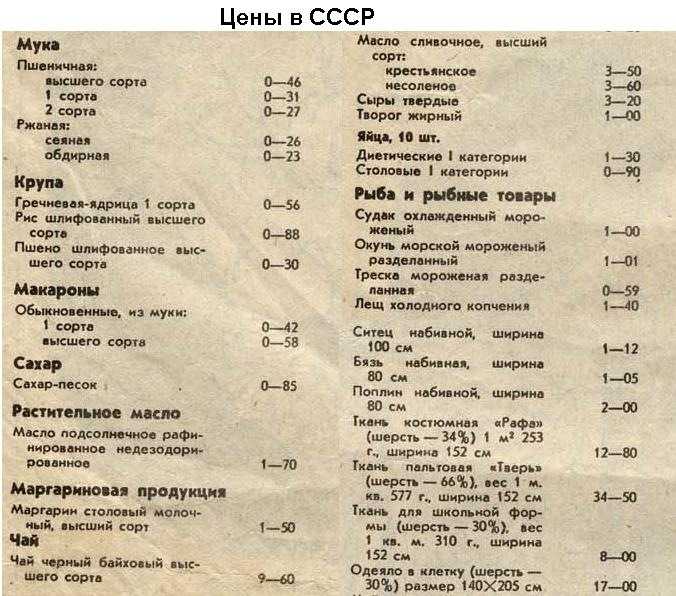 Советские цены