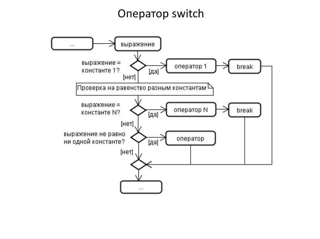 Switch case в блок схеме c