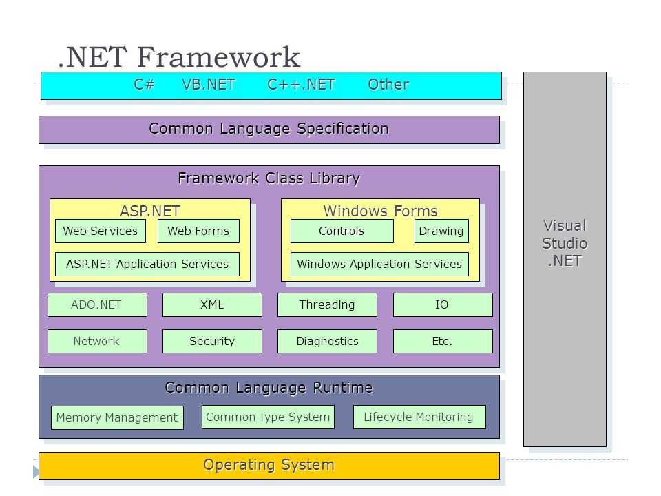 Обзор технологии net framework - программные продукты - статьи