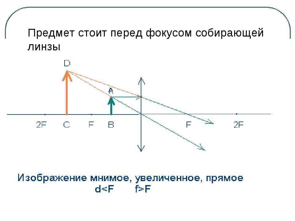 Высота действительного изображения предмета. Построение изображения в собирающей линзе в фокусе. Схема двойной собирающей линзы. Предмет перед фокусом собирающей линзы. Изображение перед фокусом.