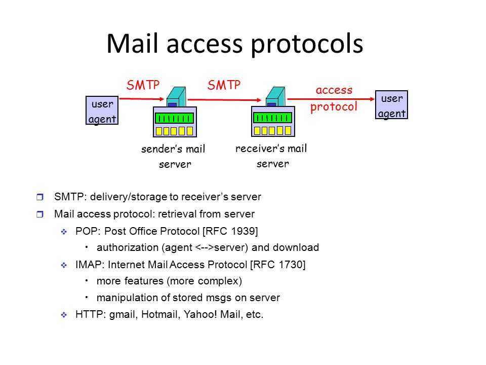 Почтовый протокол - post office protocol - abcdef.wiki