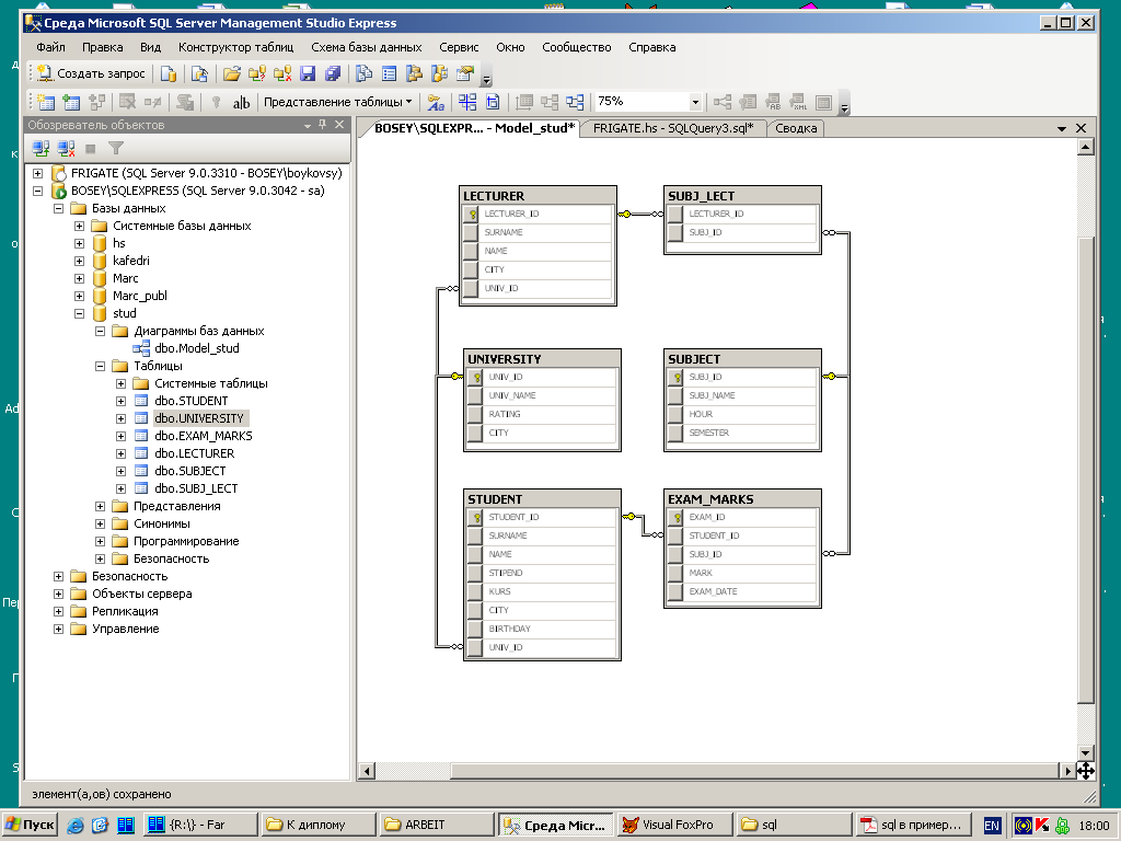 Как создать sql. БД схема данных SQL Server. Логическая схема базы данных MS SQL. SQL описание схема базы данных. Схема таблиц базы данных SQL.