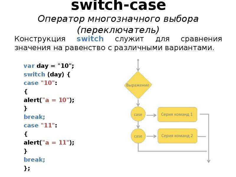 Оператор switch в javascript | 8host.com