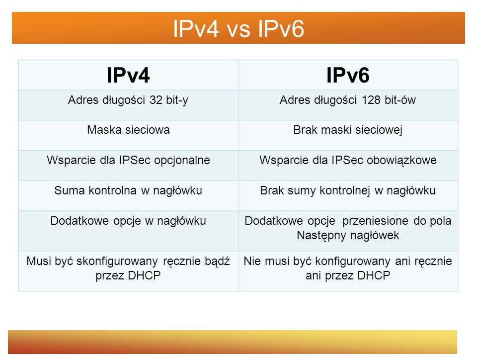 Почему ipv6 имеет статус «без доступа к интернету» и можно ли это исправить | белые окошки