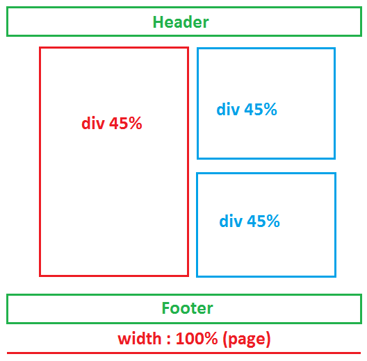 Разместить div. Тег div в html. Блоки div в html. NTU div в html. Div CSS.
