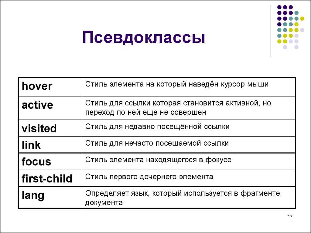 Использование псевдокласса css :nth-child